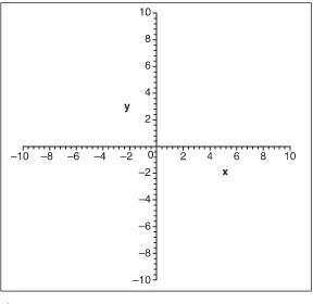 Figure 1.2<1, 2, 3> plotted on a Cartesian system