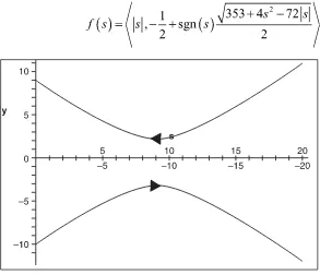 Figure 1.17Final graph of the new parametric equation