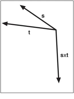Figure 2.7s • t resulting in a downward vector
