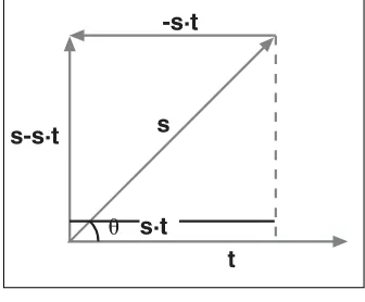 Figure 2.10Perpendicular component of a projection