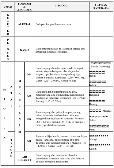 Tabel 1 Stratigrafi Daerah Penyelidikan (after Sukardi, 1999) 