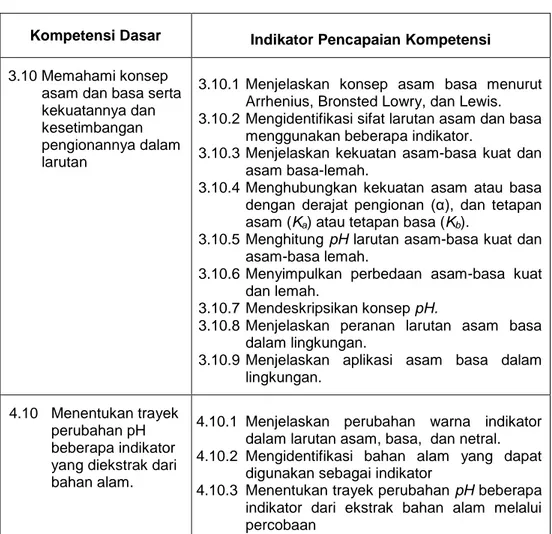 Tabel 3  Kompetensi dasar dan IPK materi larutan asam basa 