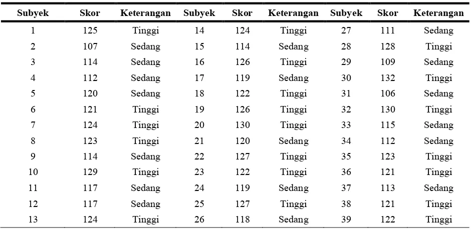 Tabel 1. Data Hasil Pre-Test 