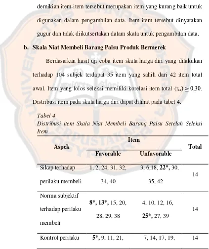 Tabel 4 Distribusi item Skala Niat Membeli Barang Palsu Setelah Seleksi 