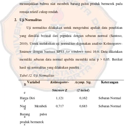 Tabel 12. Uji Normalitas 