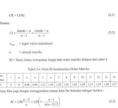 Tabel 2.4: Nilai RI berdasarkan Order Matriks 