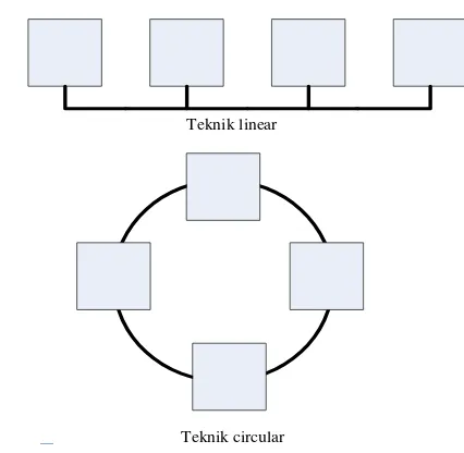 Gambar 2.11 Antena mikrostrip  dengan teknik array 