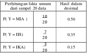 Gambar 2. Proses Pre Processing 