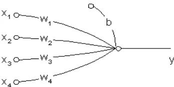Gambar  1 Model Algoritma Satu Layer 
