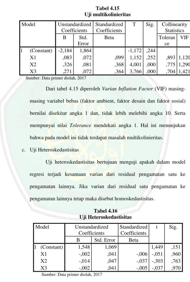 Tabel 4.15  Uji multikolinieritas  Model  Unstandardized  Coefficients  Standardized Coefficients  T  Sig