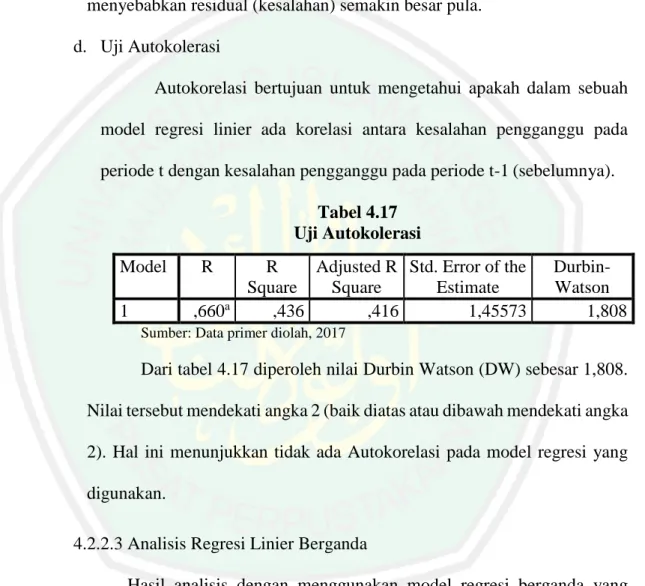 Tabel 4.17  Uji Autokolerasi  Model  R  R  Square  Adjusted R Square  Std. Error of the Estimate   Durbin-Watson  1  ,660 a ,436  ,416  1,45573  1,808 