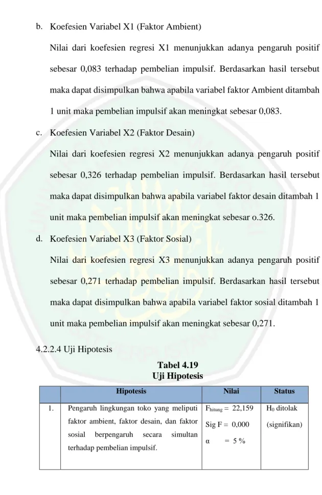 Tabel 4.19  Uji Hipotesis 