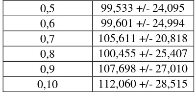 Tabel 6. Hasil Pengujian Maximum number of 