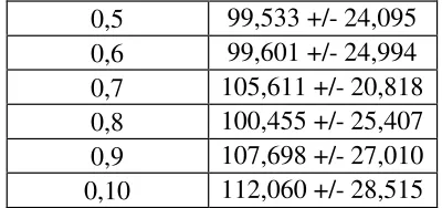 Tabel 6. Hasil Pengujian Maximum number of 