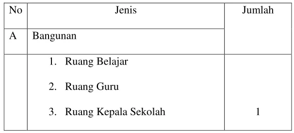 Tabel III :   