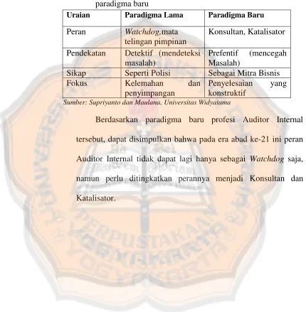 Tabel 1. Perbandingan Peran Auditor Internal paradigma lama dengan 
