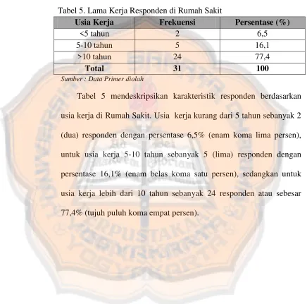Tabel 5. Lama Kerja Responden di Rumah Sakit 