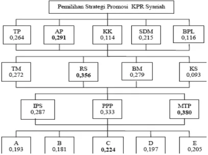 Gambar 3. Pengolahan Vertikal BTN Syariah Kantor Cabang Solo.