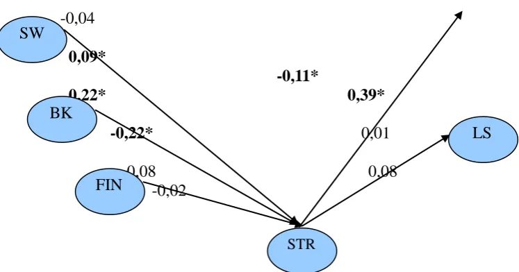 Gambar 1 Diagram lintasan model struktural  