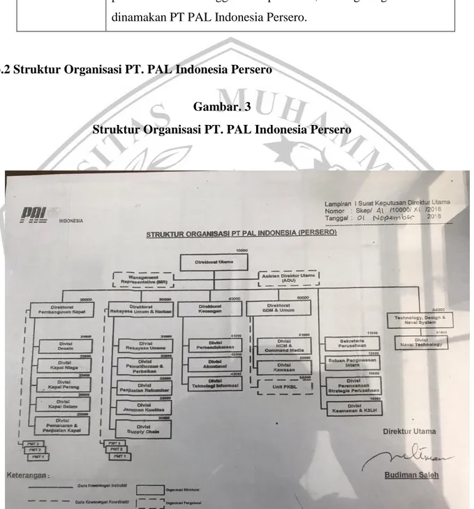 Gambar  3.1 Struktur Organisasi PT PAL Indonesia (Persero) 