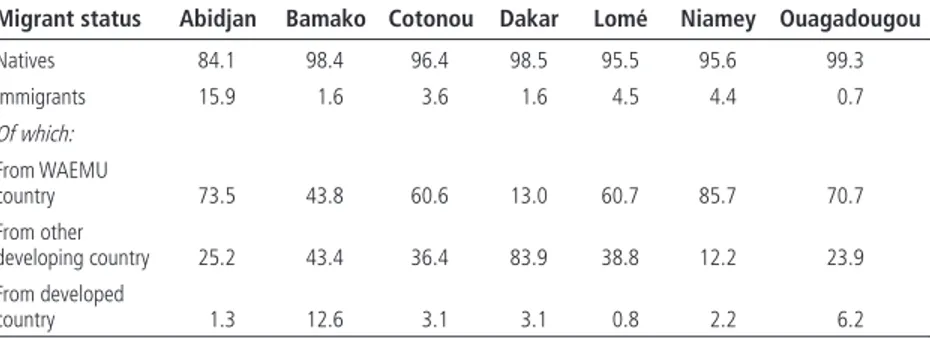 Table 10.3 reports census statistics on immigrants by country of origin in  each of the seven countries studied