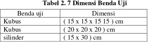 Tabel 2. 7 Dimensi Benda Uji 