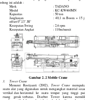 Gambar 2. 2 Mobile Crane 
