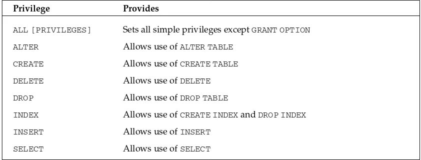 Table-level privileges apply on a per-table basis. You can create or remove access for a user on a specifictable or set of tables