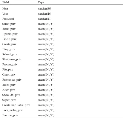 Table continued on following page