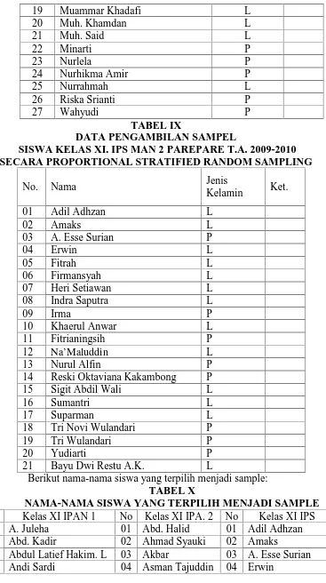 TABEL IXDATA PENGAMBILAN SAMPEL