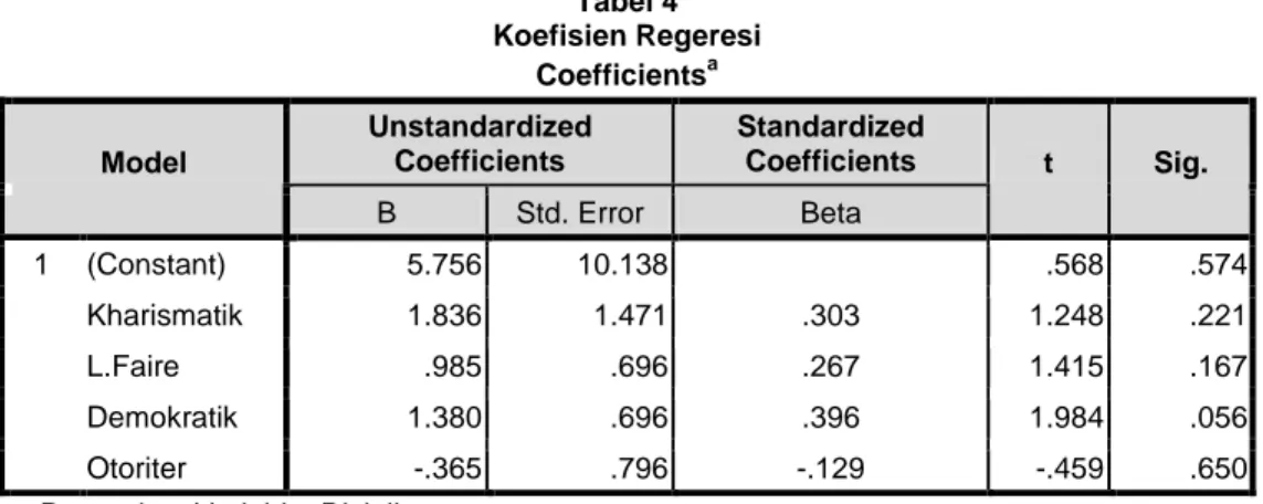 Tabel 4  Koefisien Regeresi  Coefficients a Unstandardized  Coefficients  Standardized Coefficients Model  B  Std