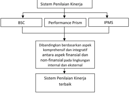 Gambar 1 Konseptual Model 