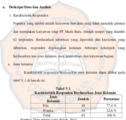 tabel V.1 di bawah ini. 