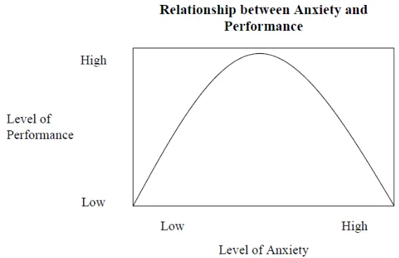 Gambar 1. Hubungan antara academic anxiety dengan academic performance 