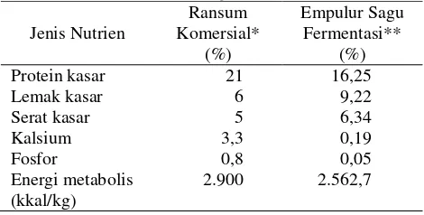 Tabel 1. Komposisi Nutrien Ransum Komersial dan Empulur Sagu Fermentasi 