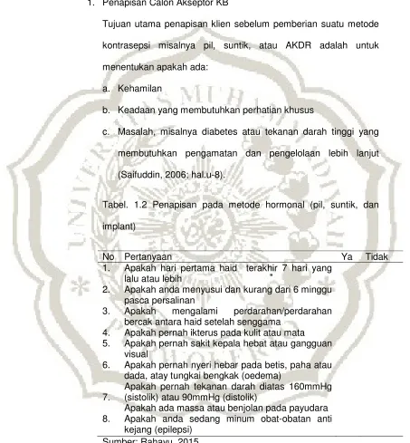 Tabel. 1.2 Penapisan pada metode hormonal (pil, suntik, dan 