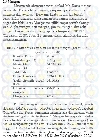 Tabel 2.3 Sifat Fisik dan Sifat Mekanik mangan (kondisi Anil) 