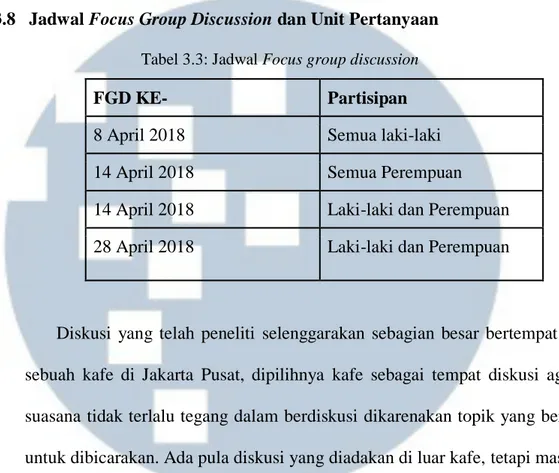 Tabel 3.3: Jadwal Focus group discussion 