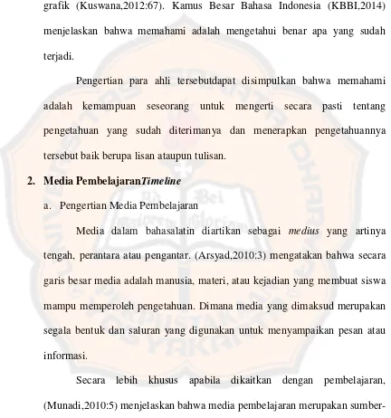 grafik (Kuswana,2012:67). Kamus Besar Bahasa Indonesia (KBBI,2014) 