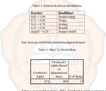 Tabel 4 menunjukkan harga Alpha Cronbach’s untuk instrumen yang 