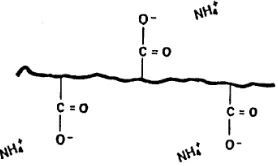 Gambar 5. Gambaran skematik molekul carbopol dalam kondisi terurai dengan ikatan 