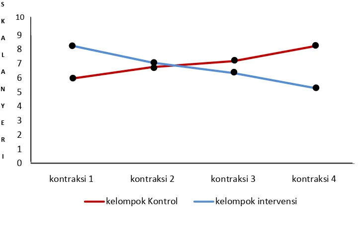 grafik 5.1 Grafik 5.1 