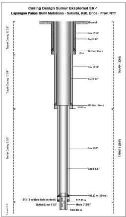 Gambar 4. Casing design sumur eksplorasi SR-1, Mutubusa-Sokoria. 