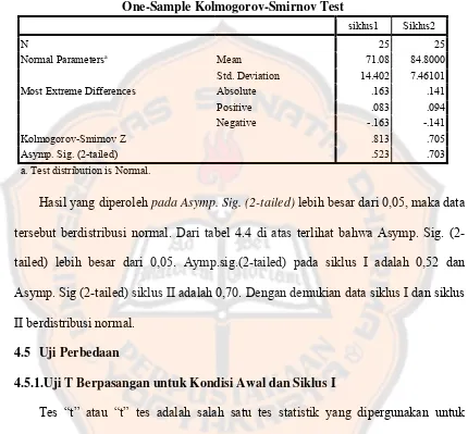 Tabel 4.4 