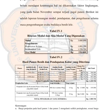 Tabel IV.1 
