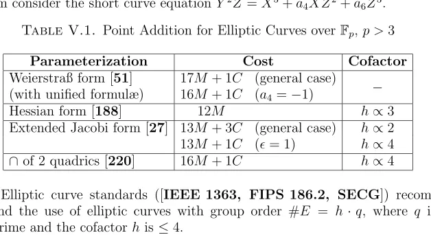 Table V.1. Point Addition for Elliptic Curves over Fp, p > 3