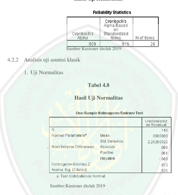 Tabel 4.7  Hasil Uji Reliabilitas 