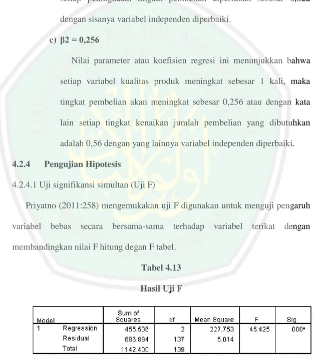 Tabel 4.13  Hasil Uji F 