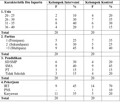 Tabel 5.1 