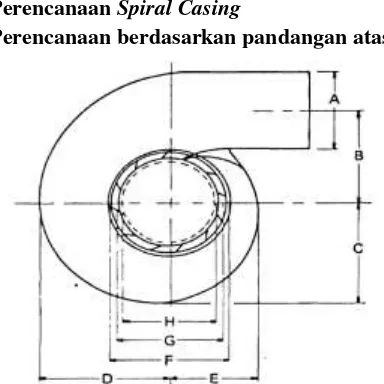 Gambar 7 Pandangan Samping Spiral Casing [17] 
